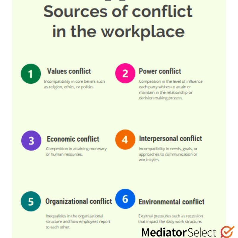 essay on how to resolve conflict in an organization